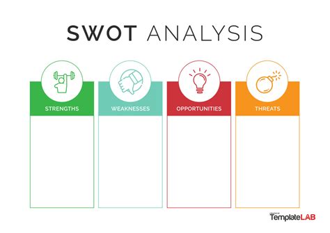 Printable Swot Analysis Template