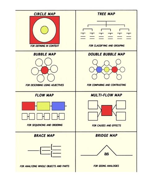 Printable Thinking Maps