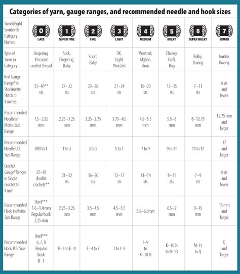 Printable Yarn Weight Chart