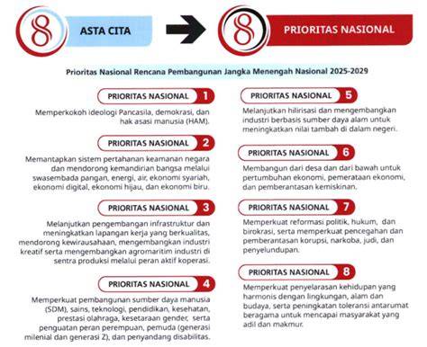 Prioritas Pembangunan
