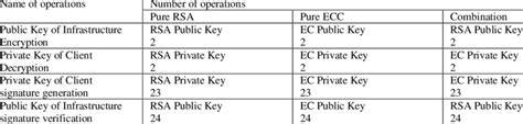 Private Key Operations