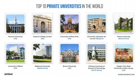 Private University
