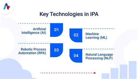 ProBalance Technology Intelligent Process Management