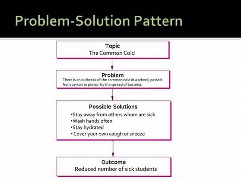 Problem Solution Pattern