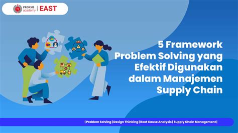 Problem-Solving yang Efektif