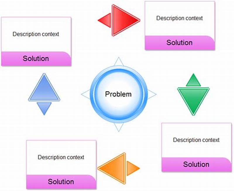 Problem-solution Organizational Pattern