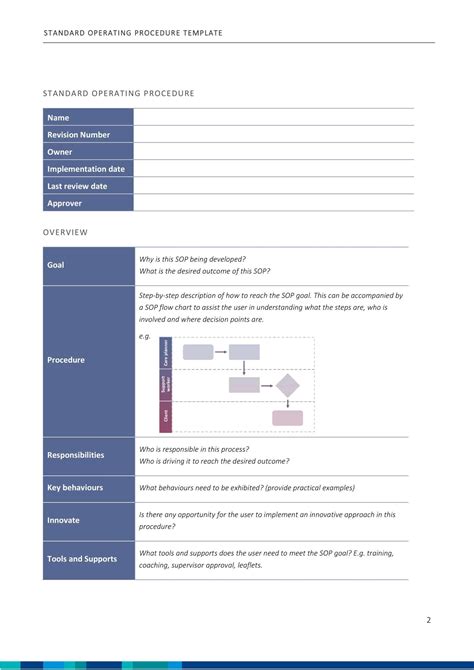 Procedure Format Template