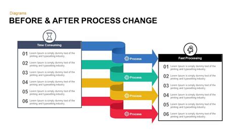 Process Change Template