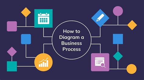 Process Diagram Template