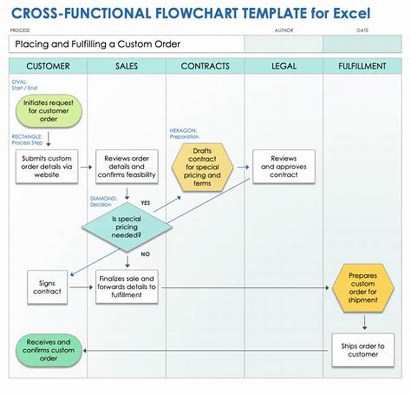 Process Flow In Excel Template