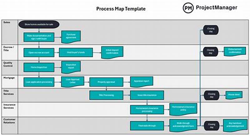 Process Map Template
