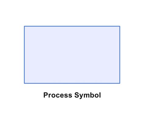 Process Symbol