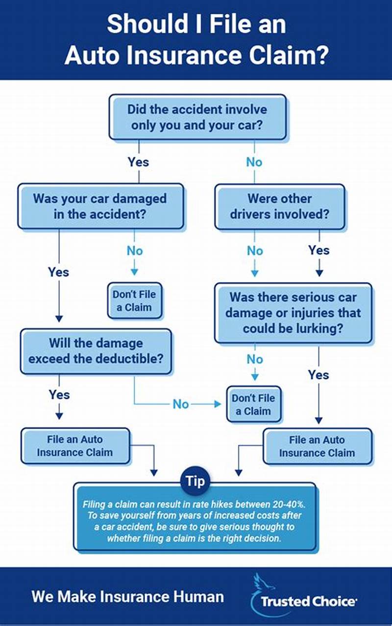 Process To Claim Car Insurance
