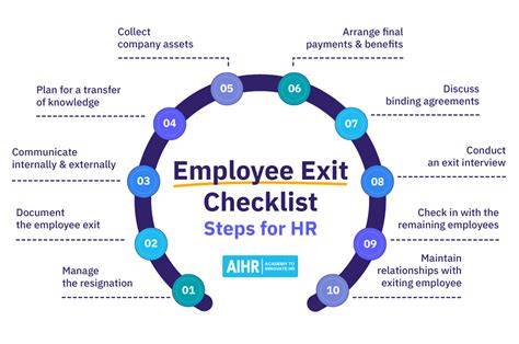 Process of Resigning from CV Management