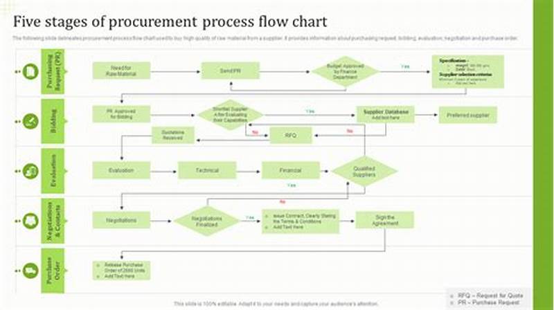 Procurement Process Flow Chart