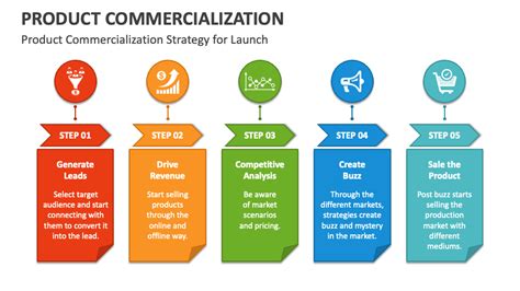 Commercialization