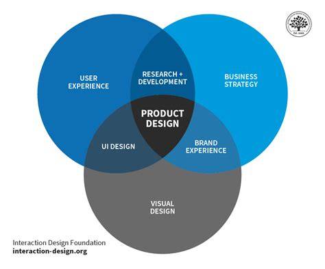 Product Design