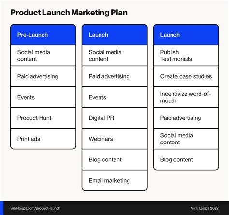 Product Launch Planning Template