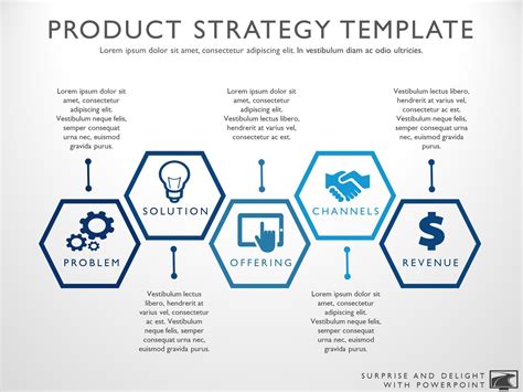 Product Marketing Strategy Template