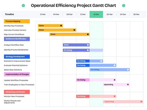 Product Planning With Gantt Template