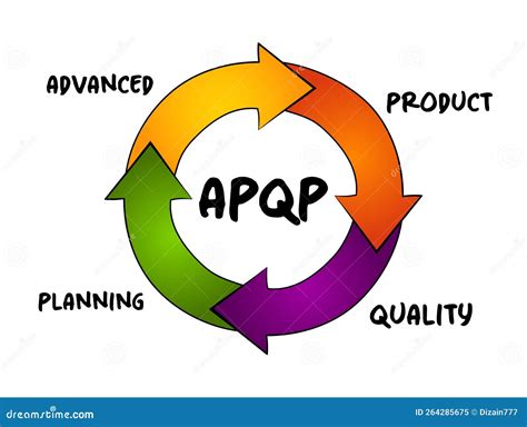 Product Quality