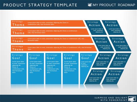 Product Strategy Templates