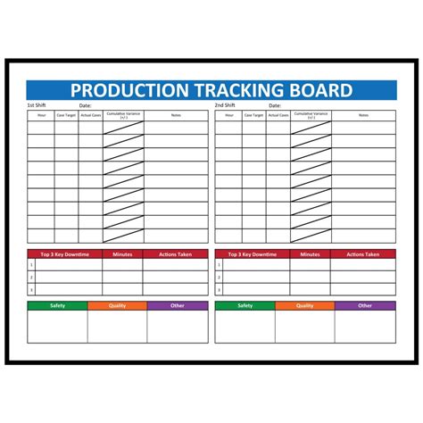 Production Board Template