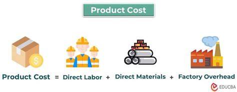Production Cost Components
