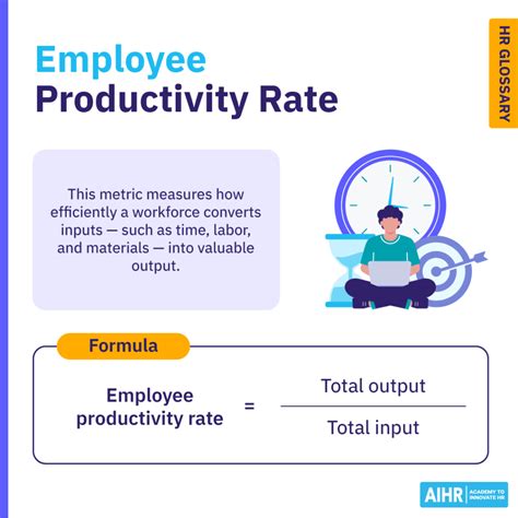 Productivity Rate Metric