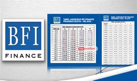Produk BFI Finance