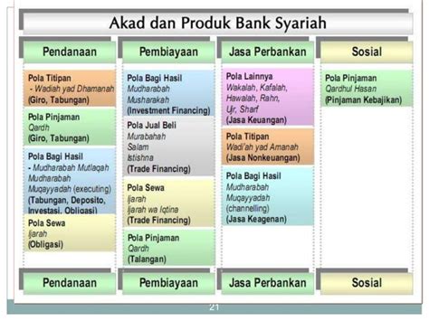 Produk Perbankan Syariah