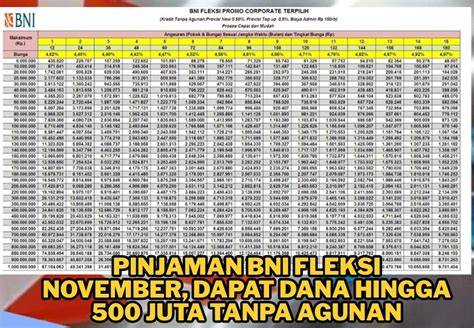 Produk Pinjaman BNI