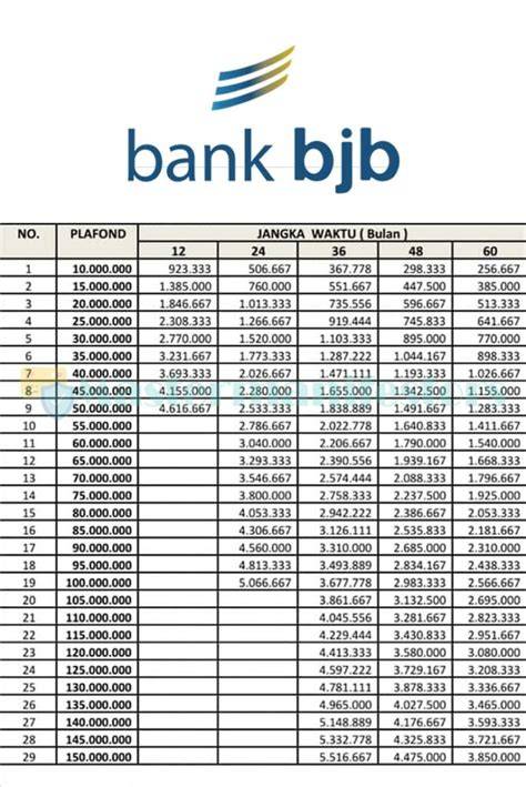 Produk Pinjaman Bank bjb