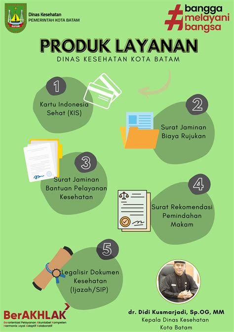 Produk dan Layanan