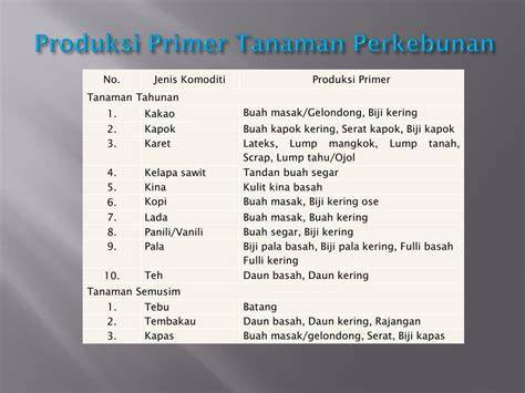Produksi Primer