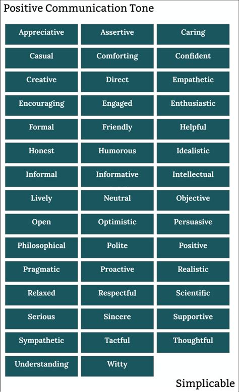 Nada Bicara Profesional dan Positif
