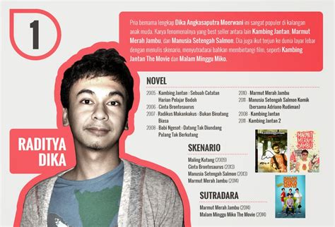 Profil Penulis Raditya Dika