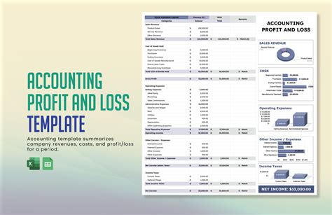 Profit And Loss Account Template