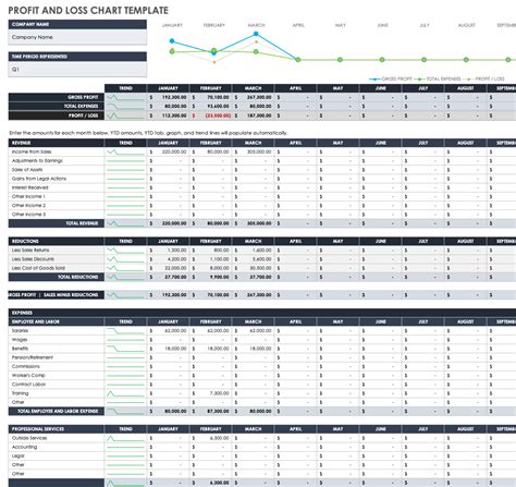 Profit And Loss Chart
