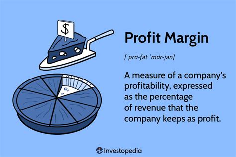 Margin Meaning