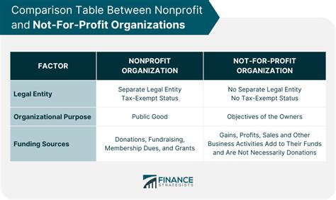Profit and Non-Profit Organizations: Navigating Different Paths to Impact