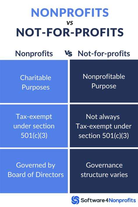 Profit vs. Non-Profit Organizations: Understanding the Key Differences