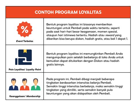 Program Loyalitas