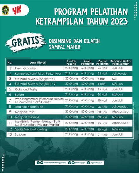 Program Pelatihan