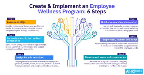 Program Wellness