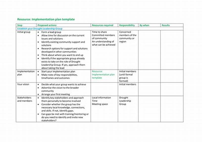 Programme Implementation Plan Template