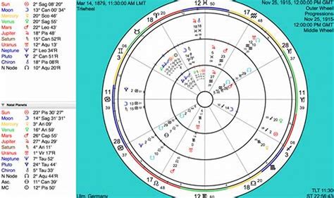 Progression Chart Astrology