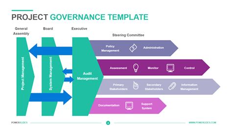 Project Governance Template