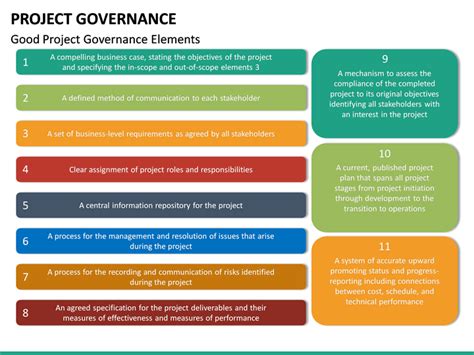 Project Governance Template Ppt