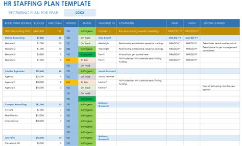 Project Human Resource Plan Template